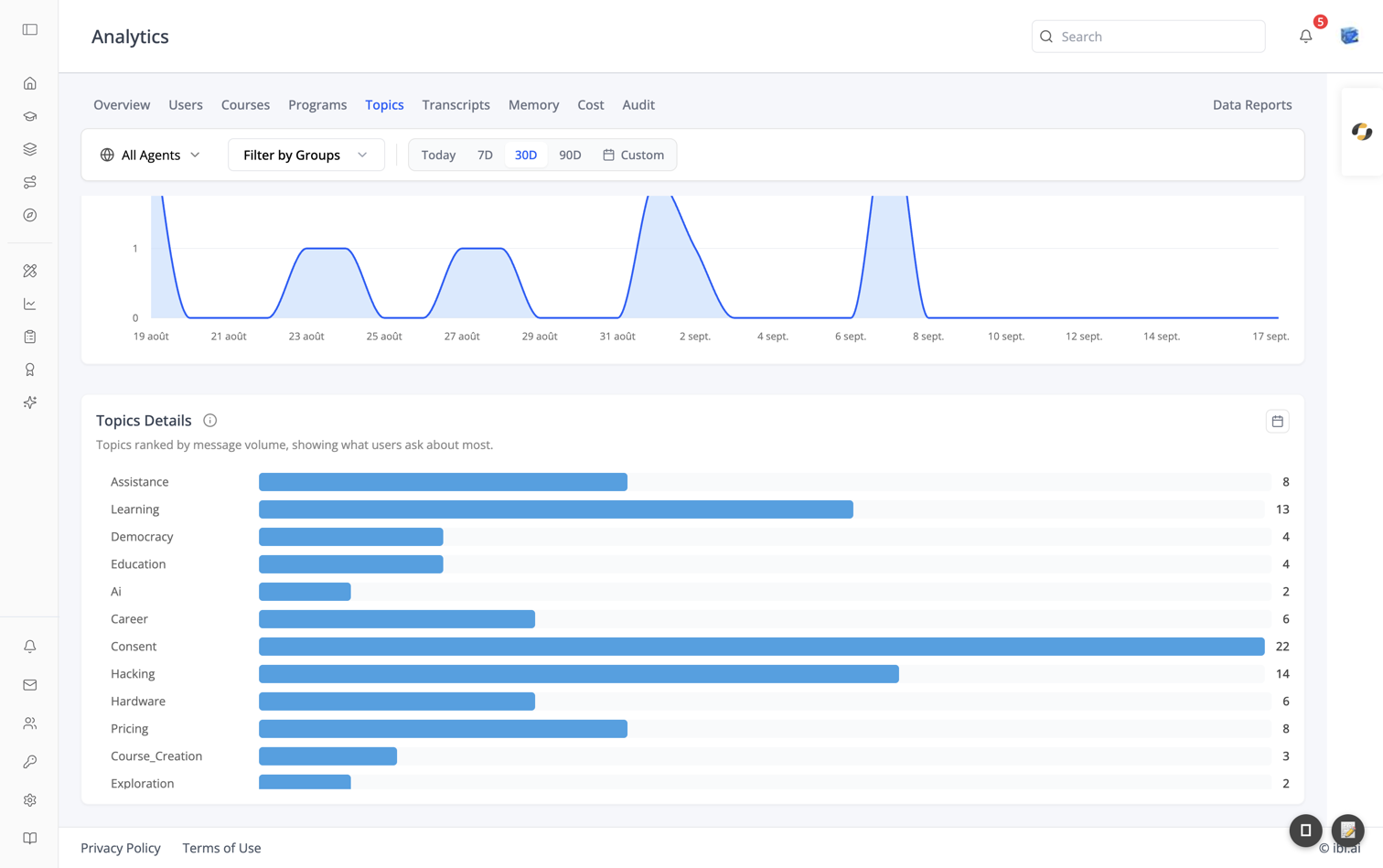 Analytics — Topics details