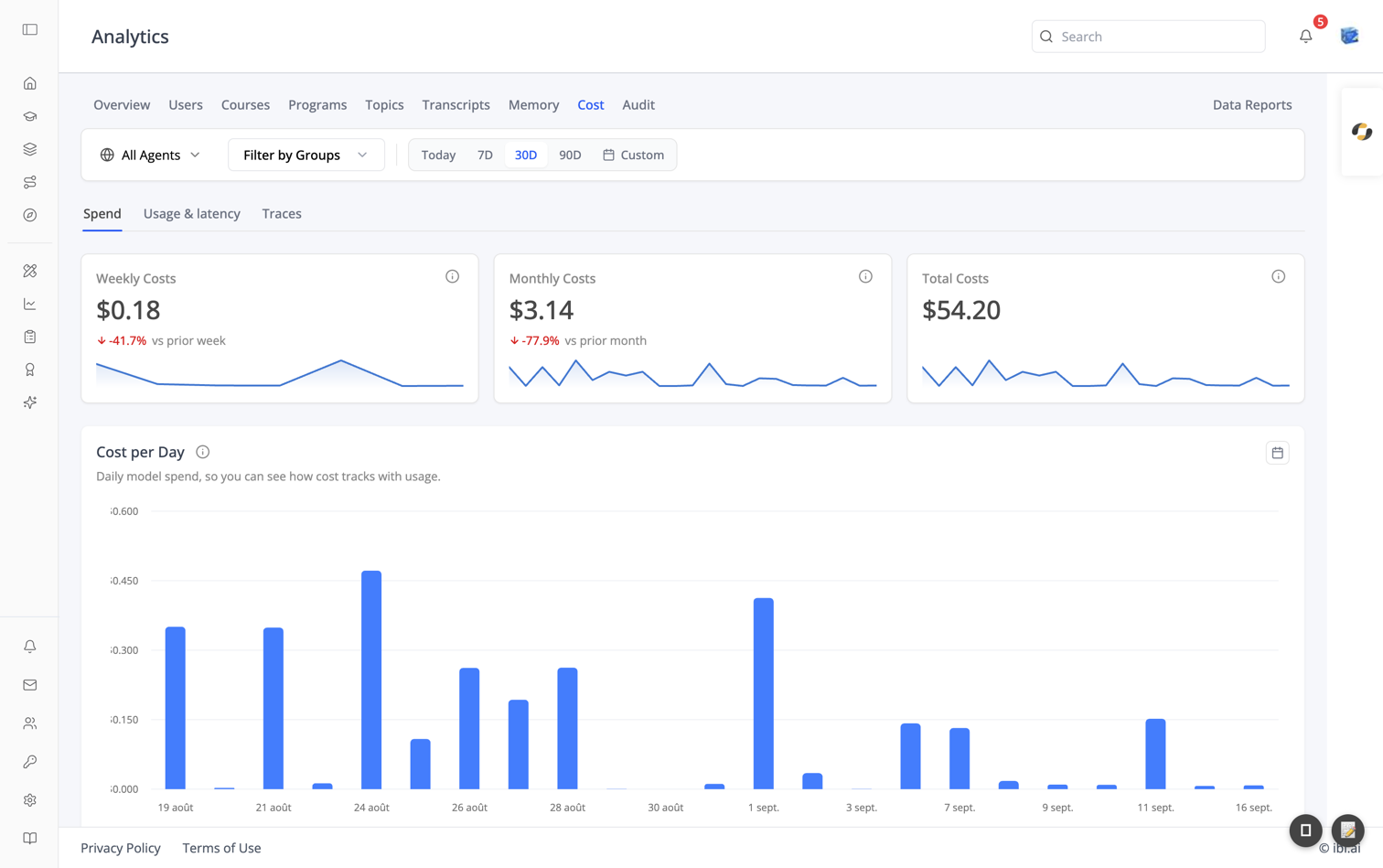 Analytics — Cost → Spend