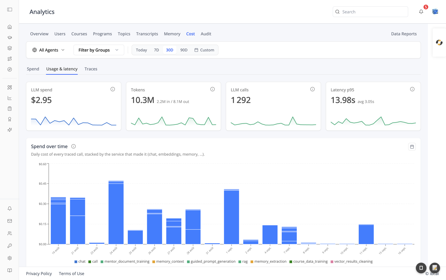 Analytics — Cost → Usage & latency