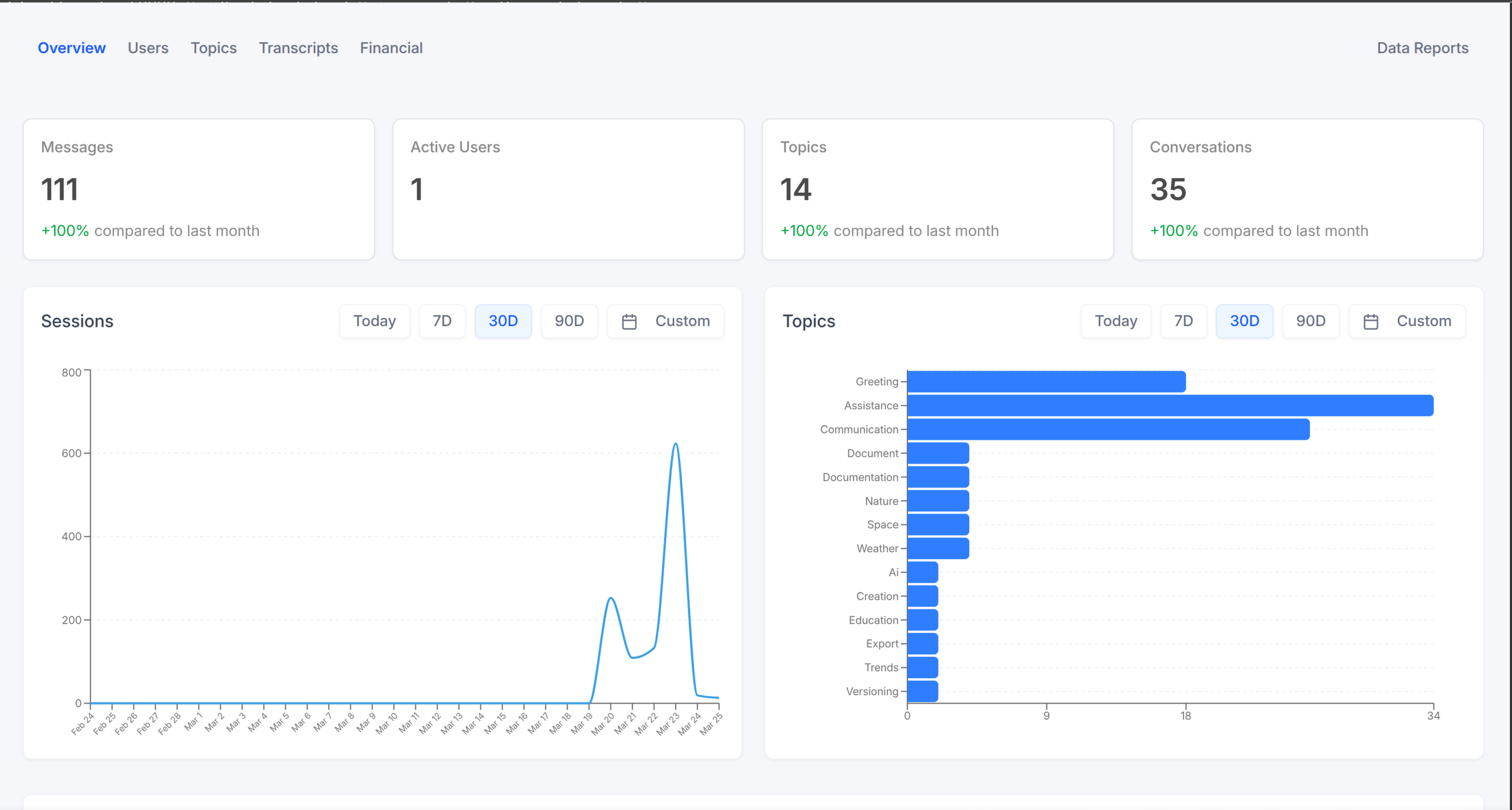 Analytics Page
