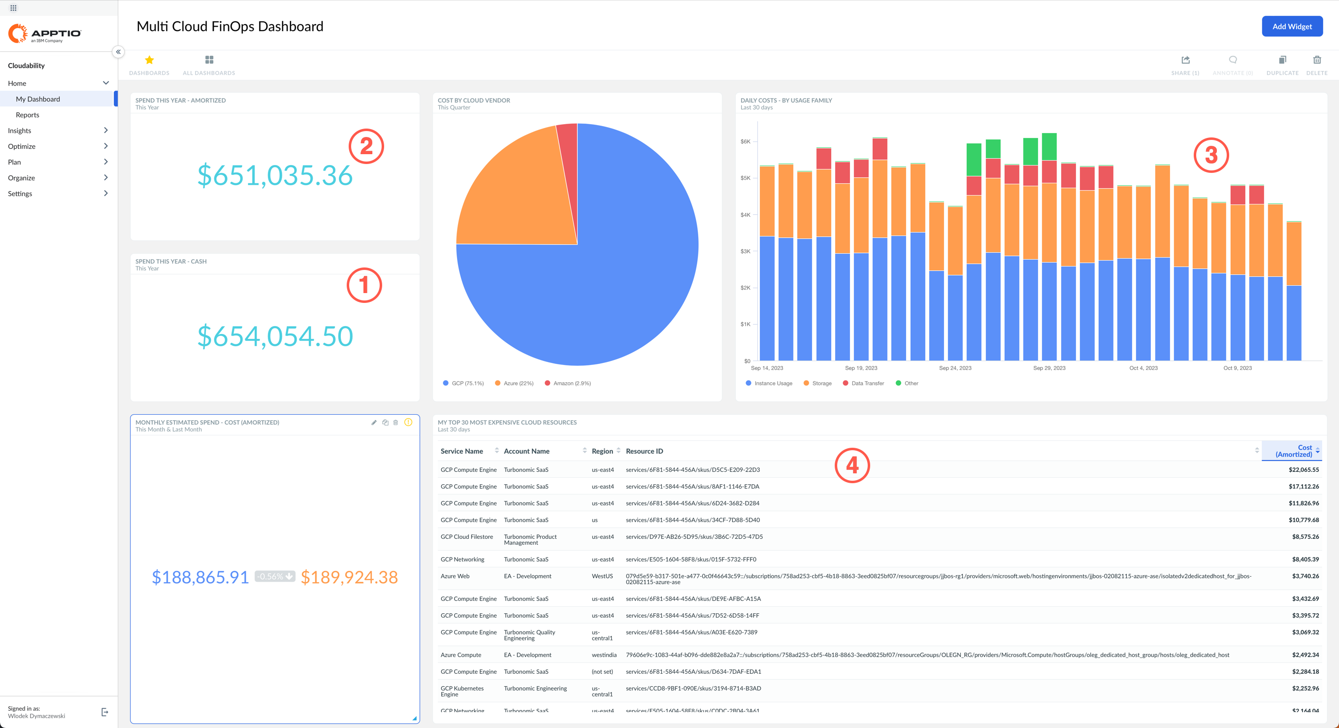 multi_cloud_finops_dashboard