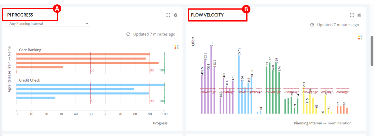 progress_velocity_charts