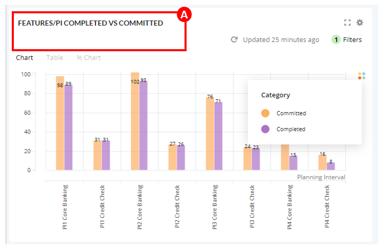 feat_pi_committed_chart