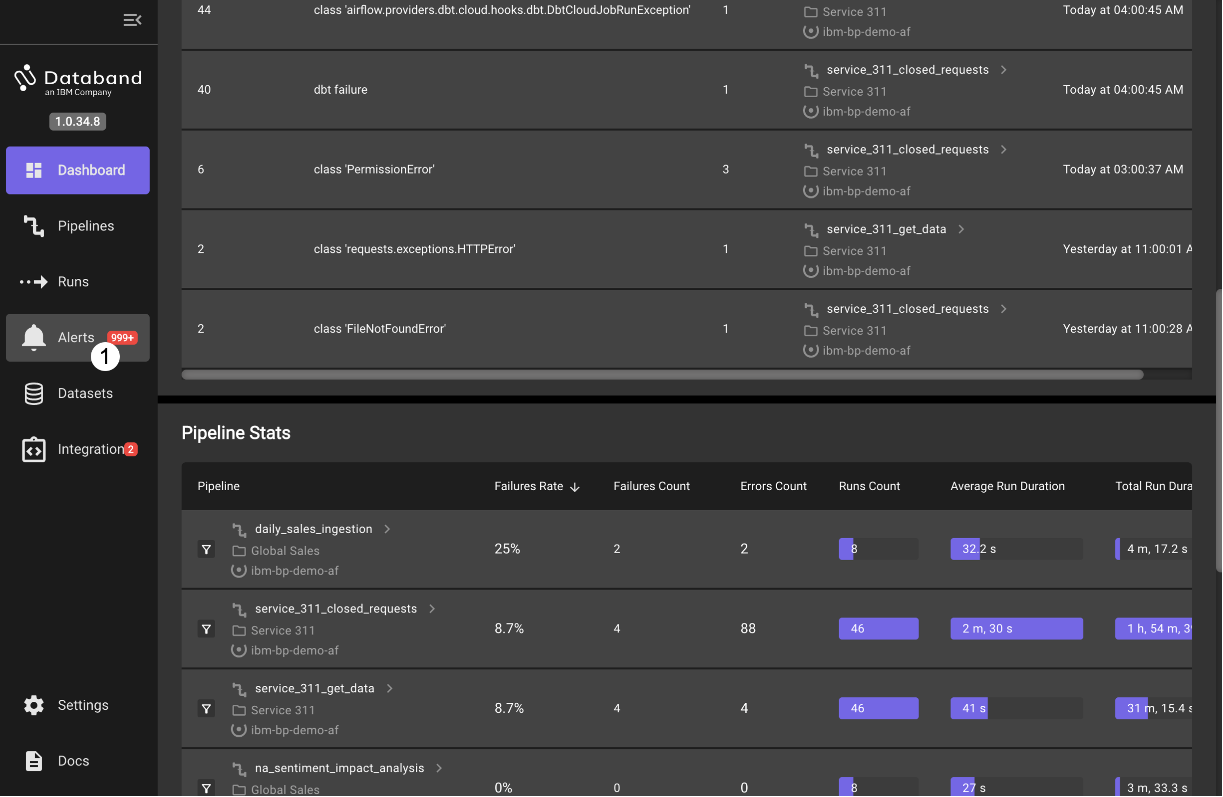 dbnd alerts