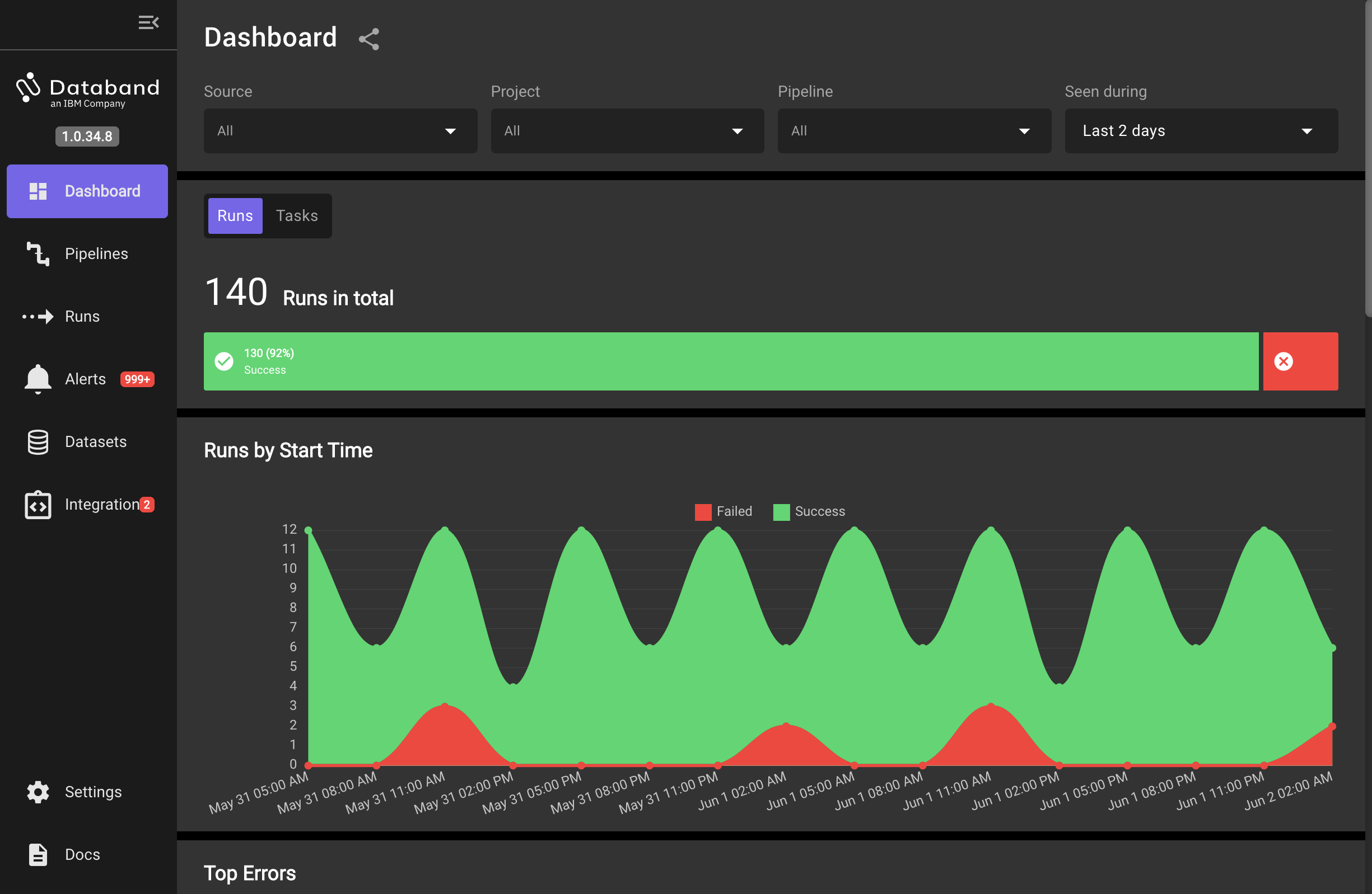 dbnd dashboard