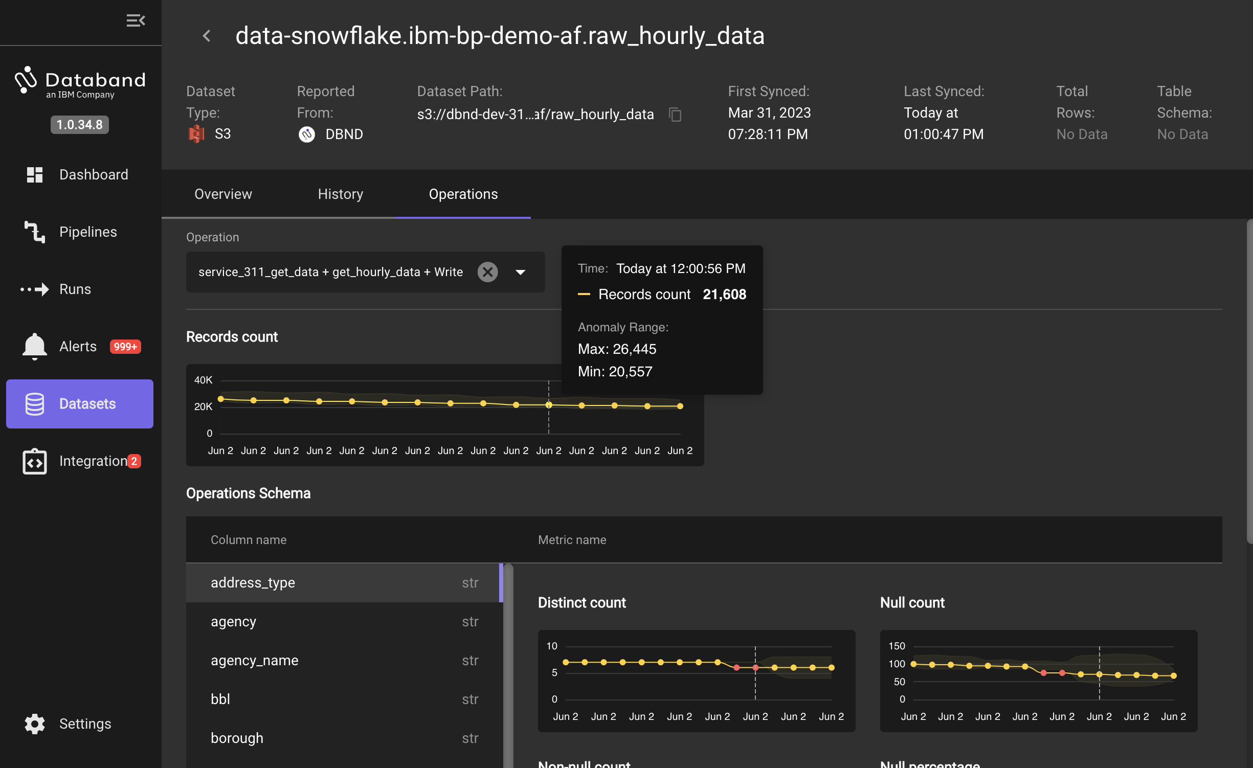 dbnd data operation count