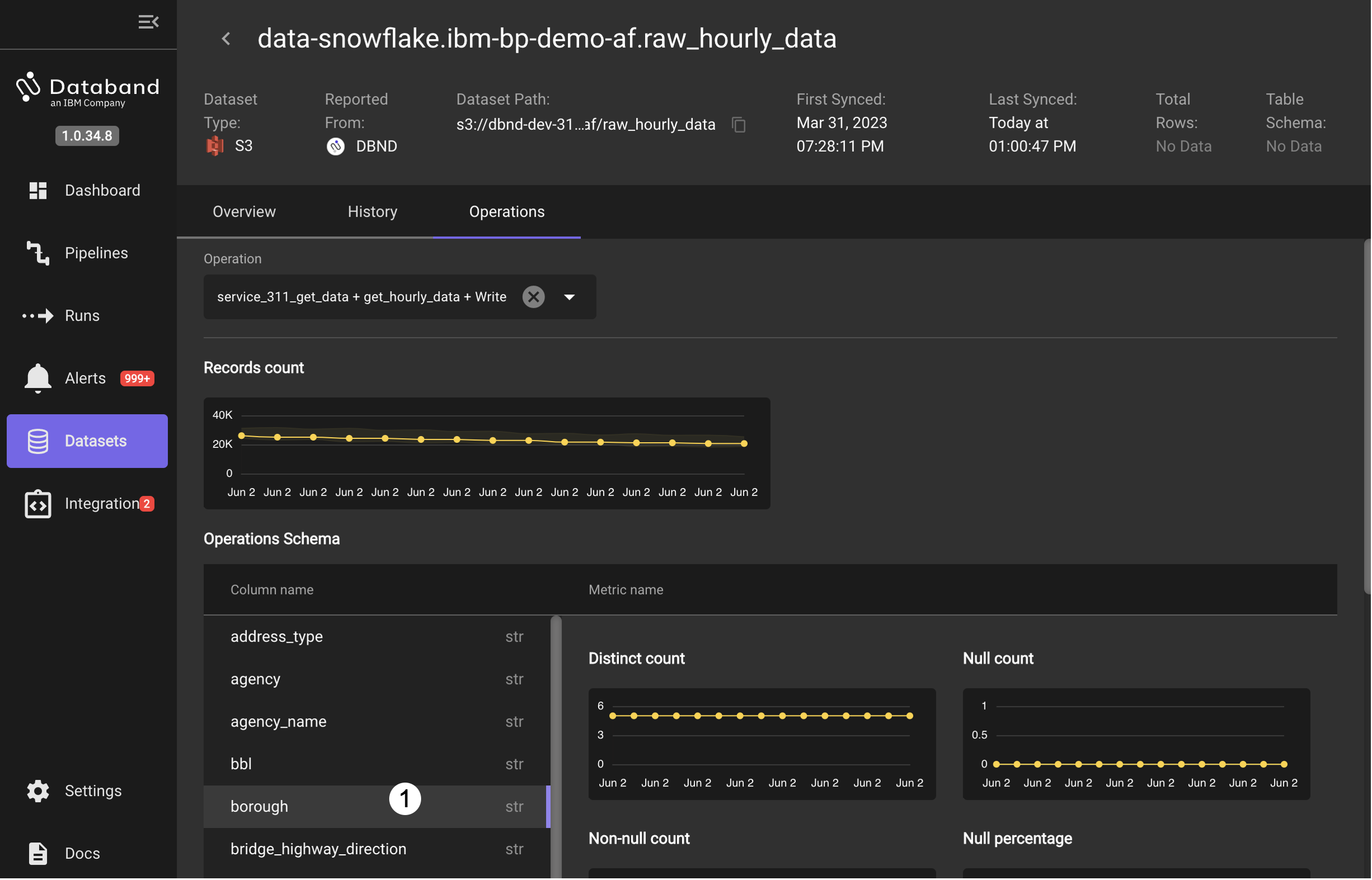 dbnd data select borough