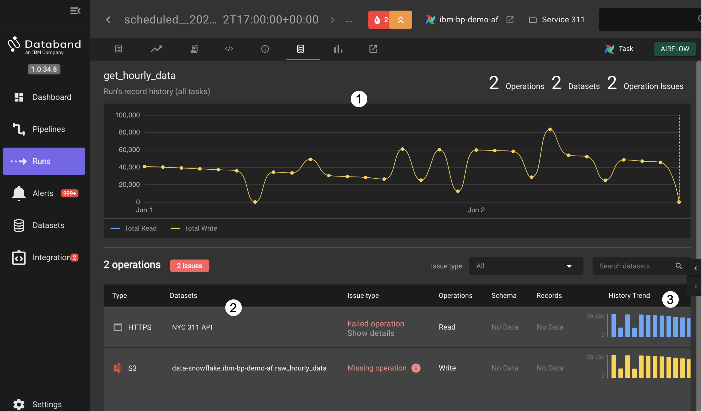 dbnd data interaction detail