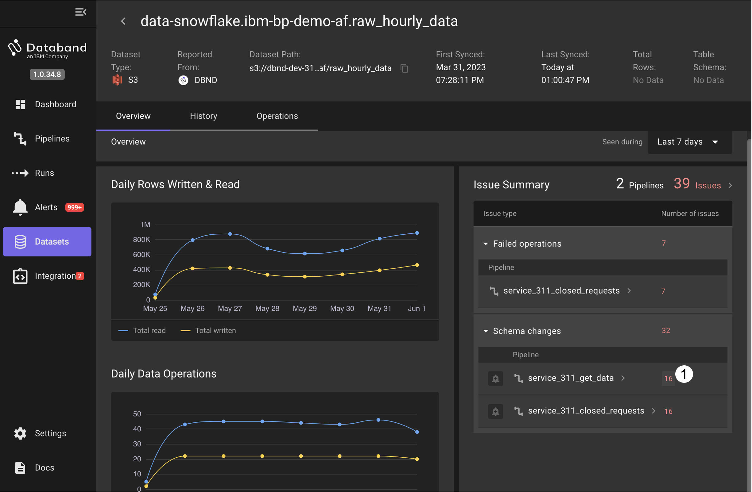 dbnd dataset issue select