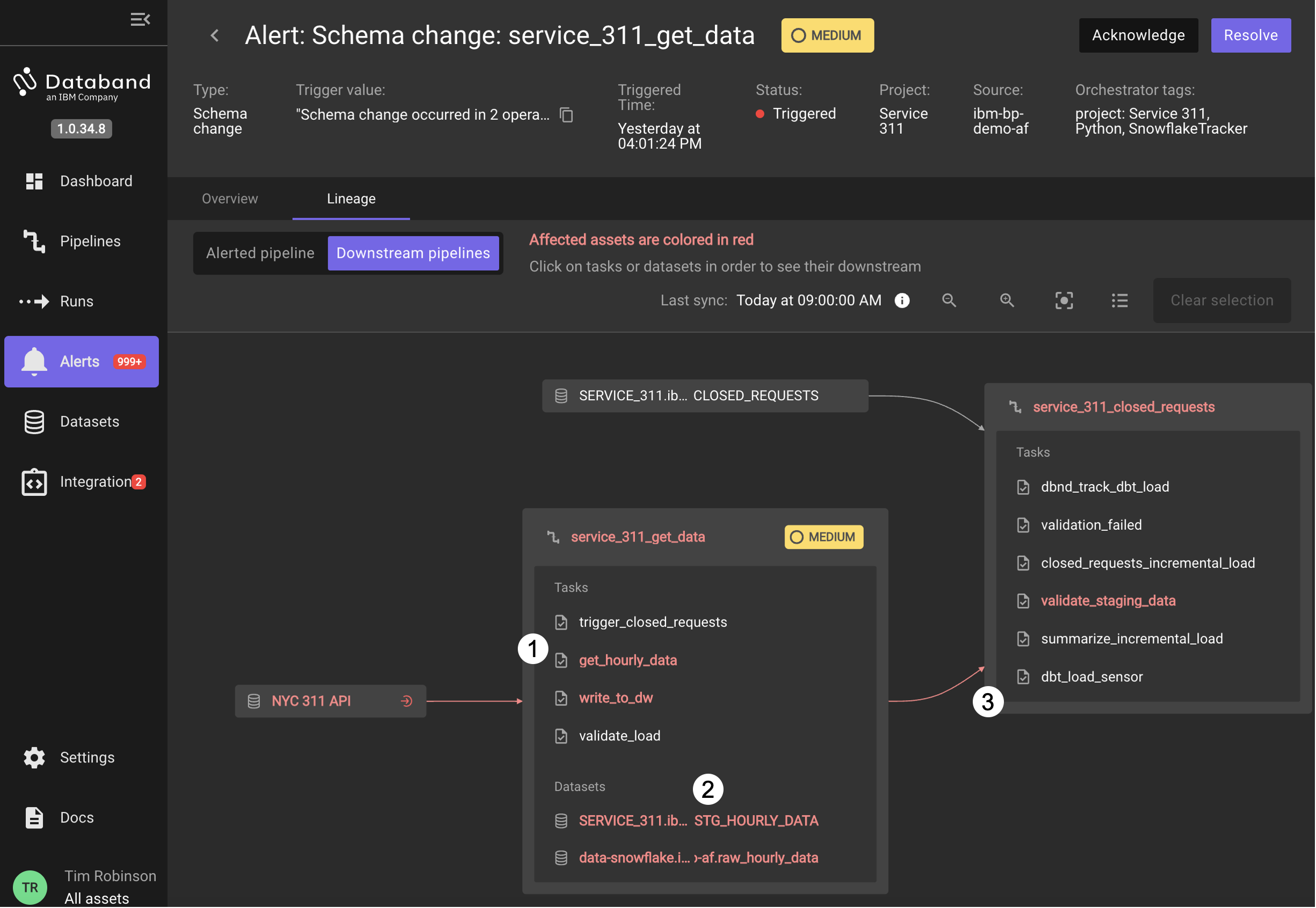 dbnd schema lineage downstream