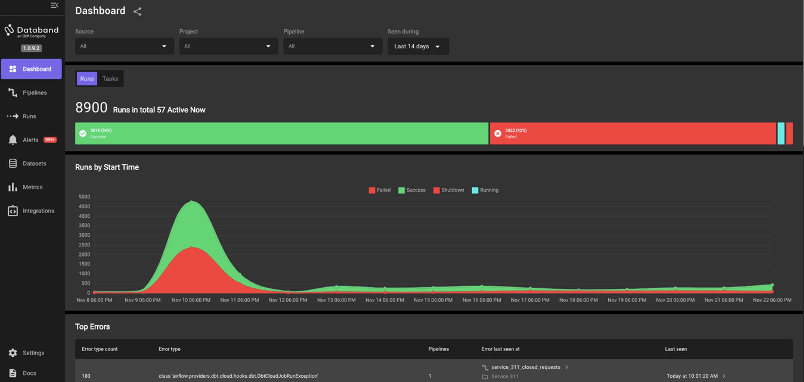 databand dashboard