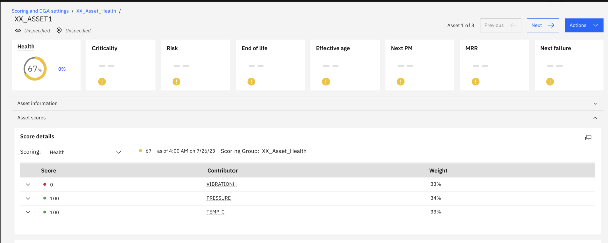 Verify Health score