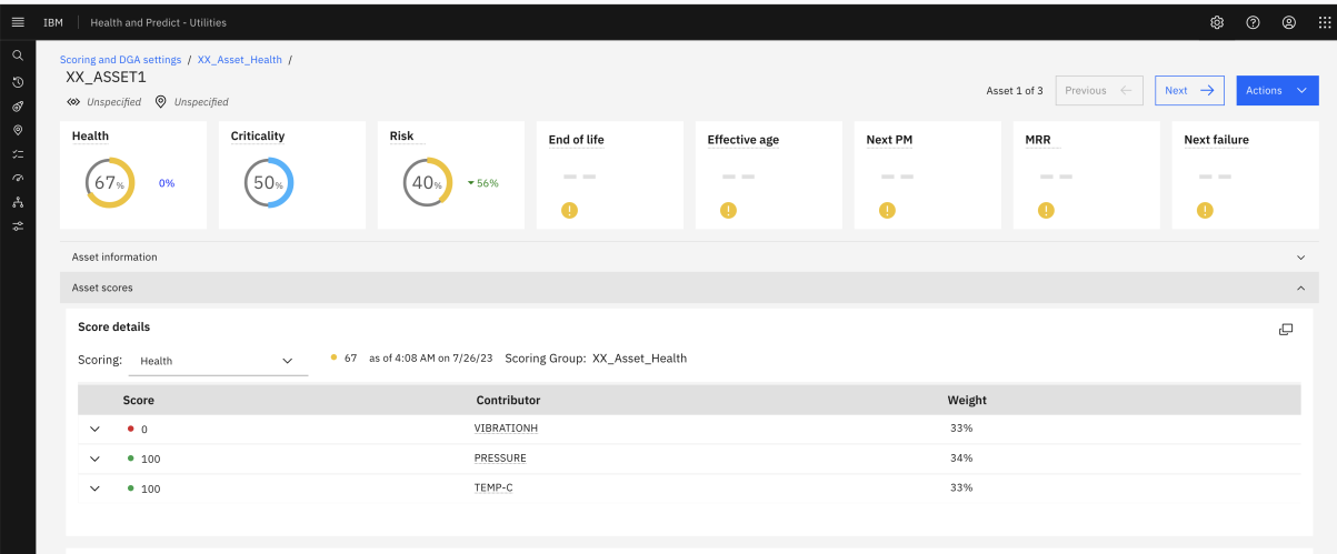 Asset score page