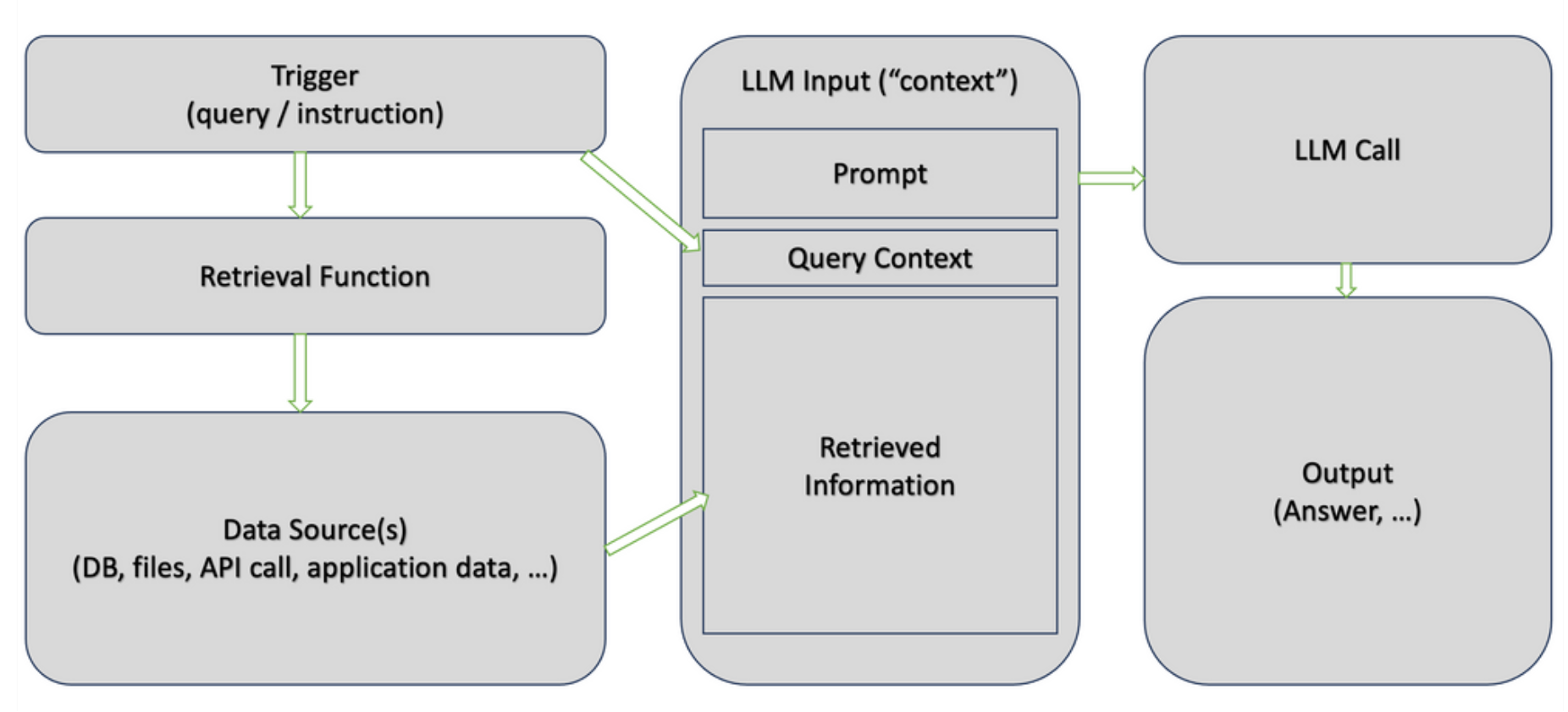 rag_diagram