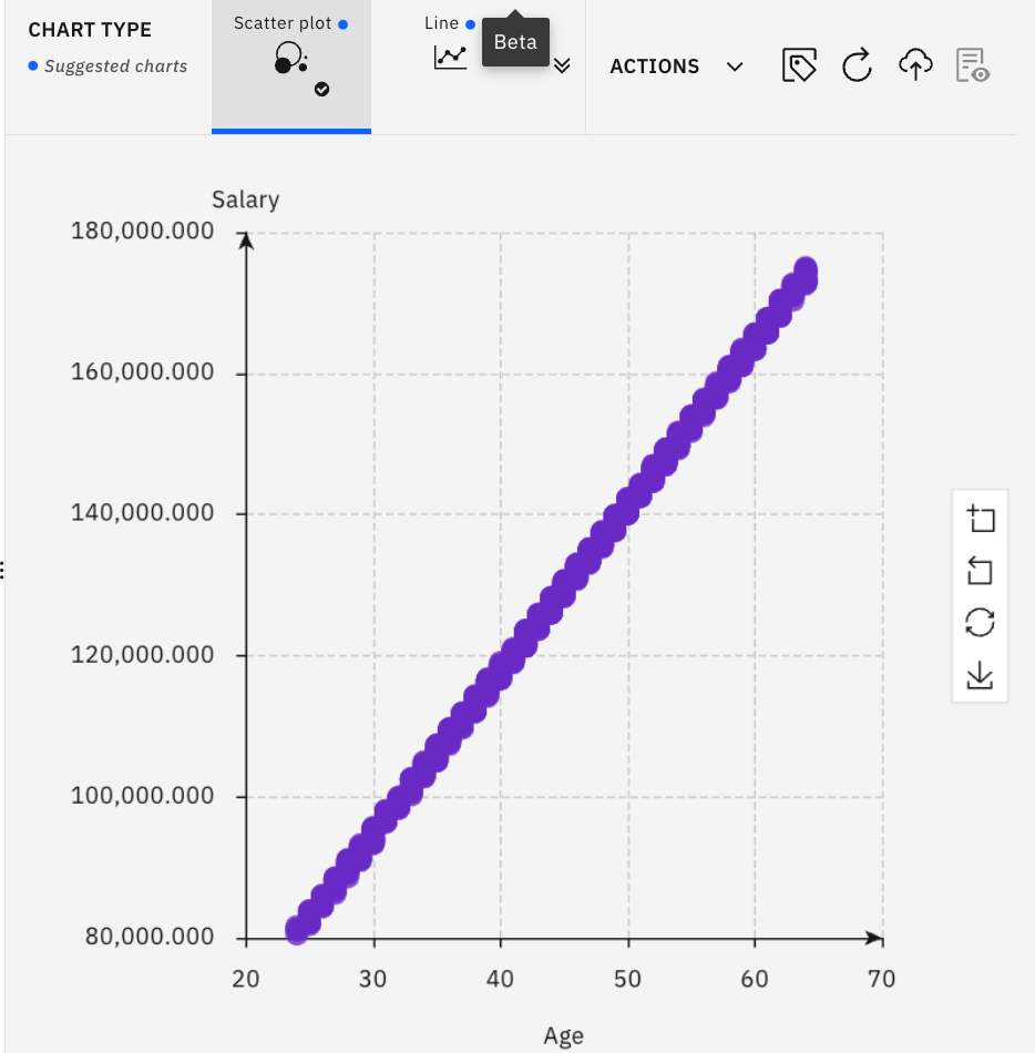 graph