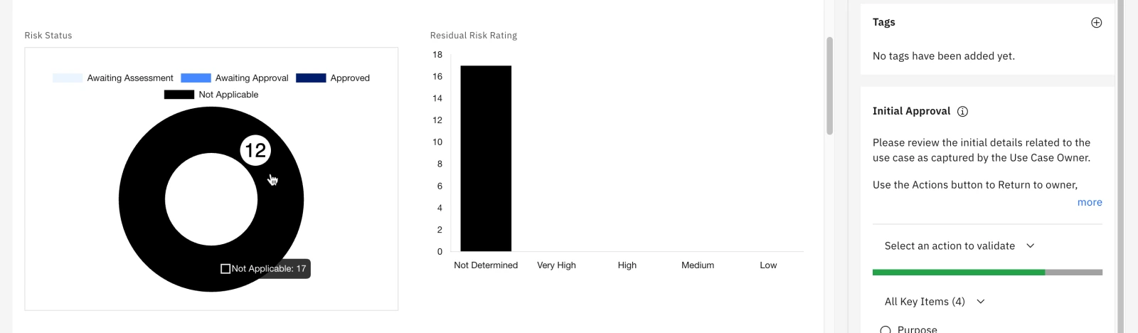 Risk status