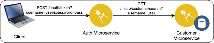 Application Architecture