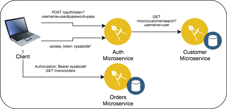 Application Architecture