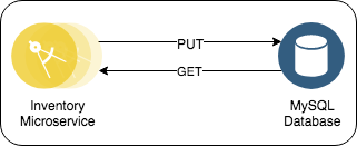 Application Architecture