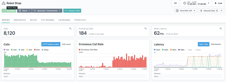 Observability 300-level live demo