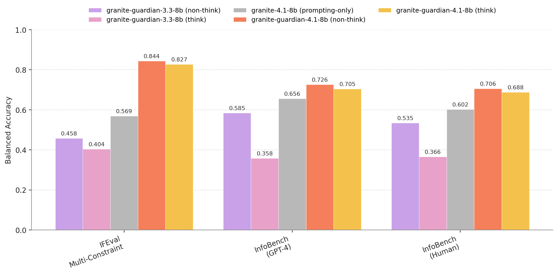 BYOC Benchmarks