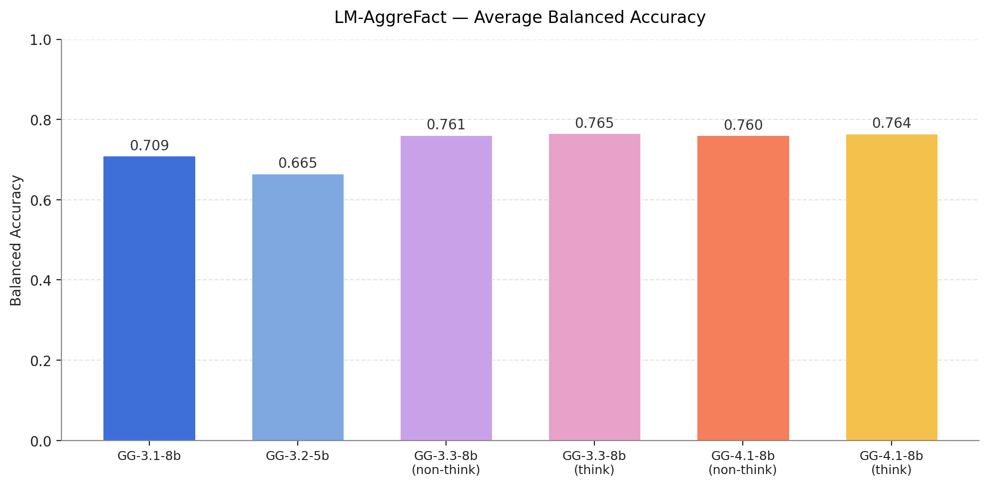 RAG Hallucination Benchmarks