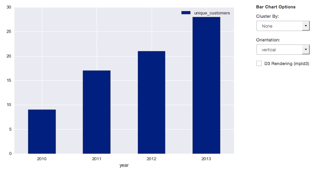 bar_chart