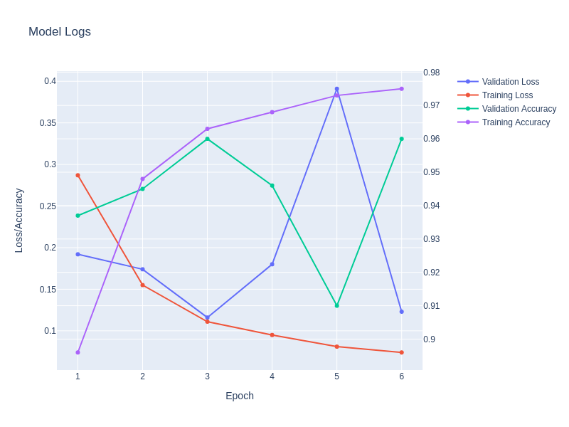 model_logs