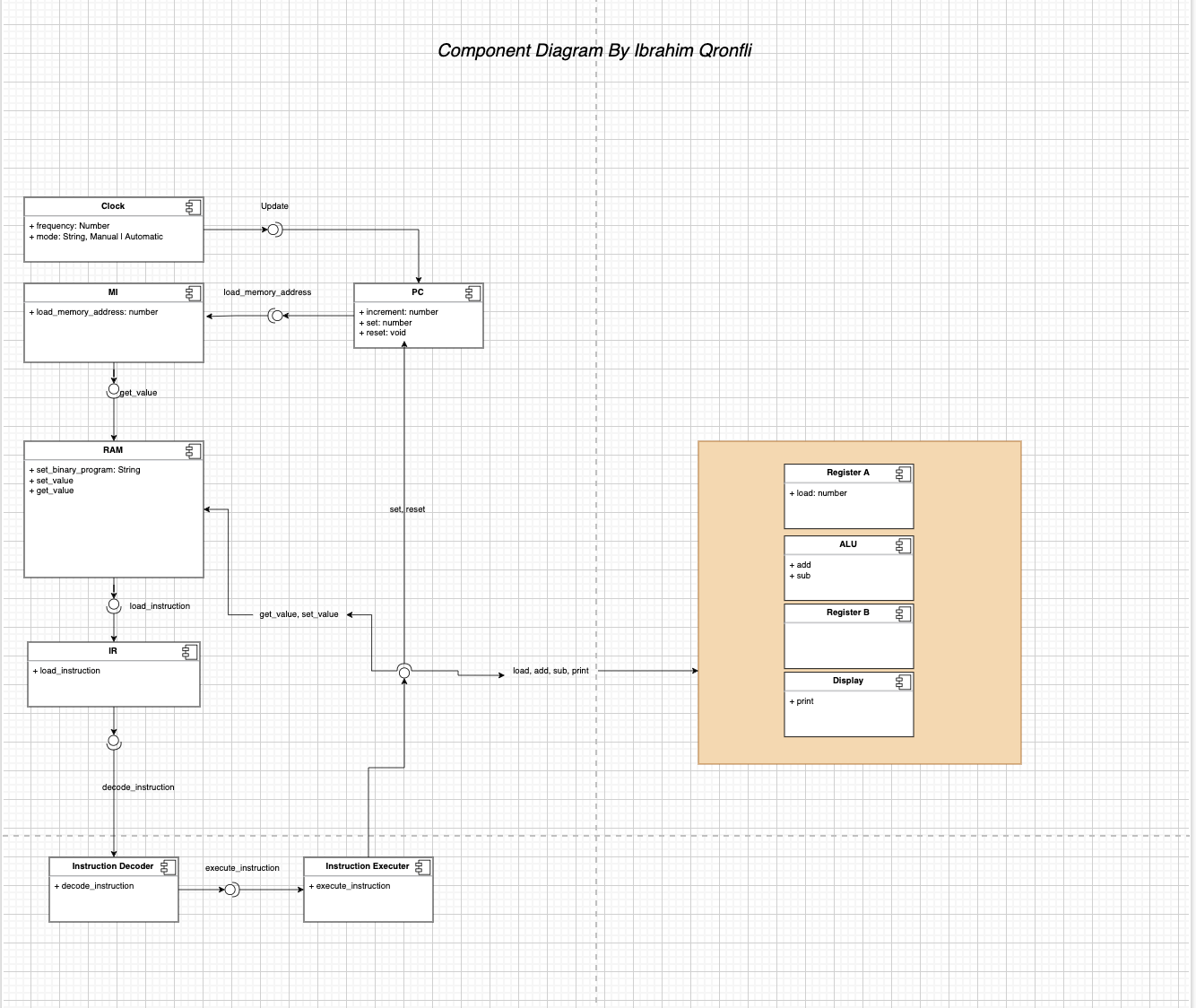 UML Component Diagram