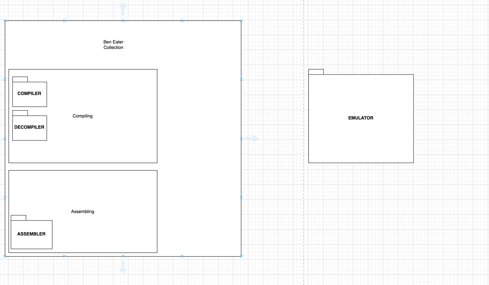 UML Package Diagram