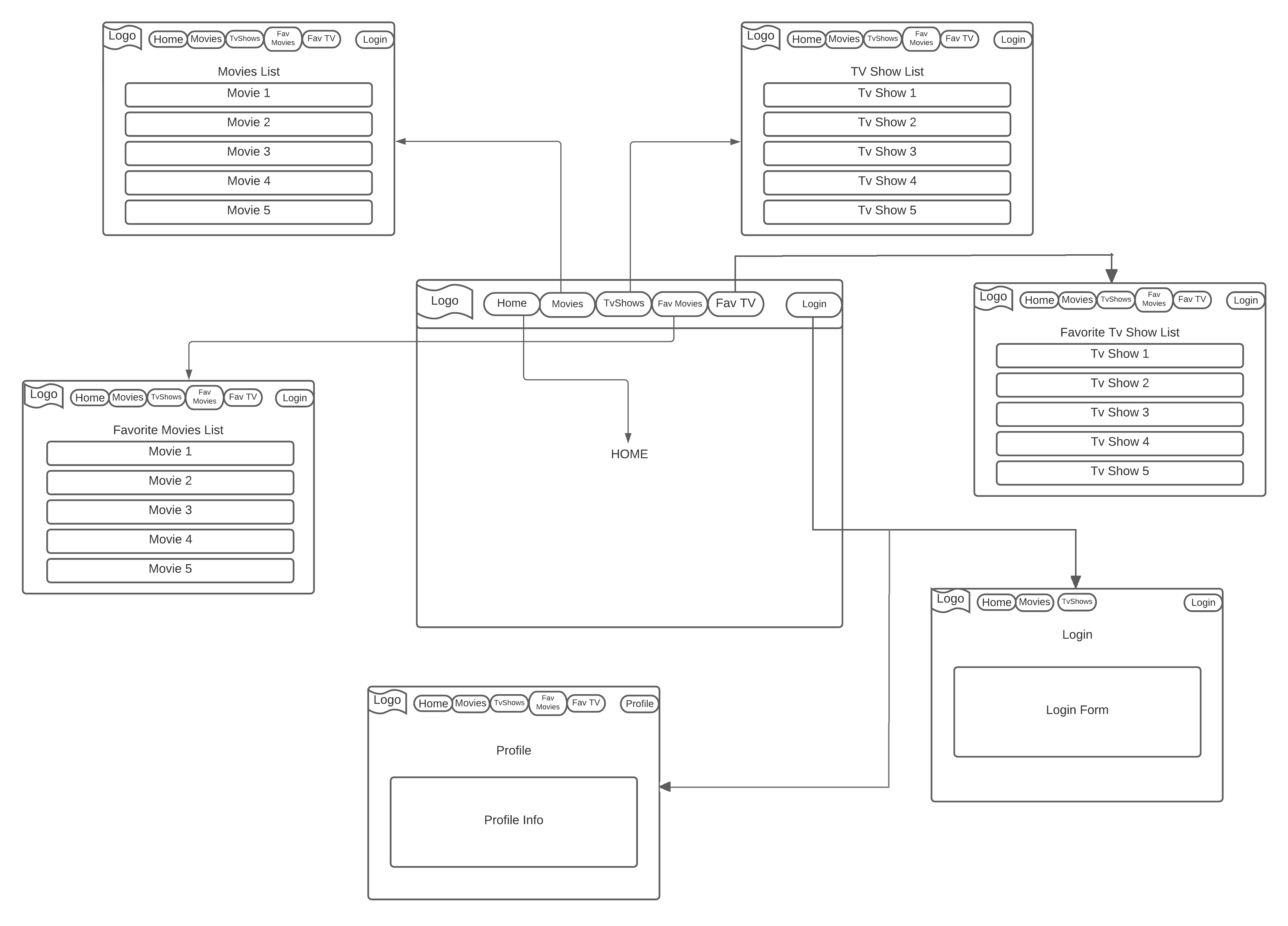 Wireframe