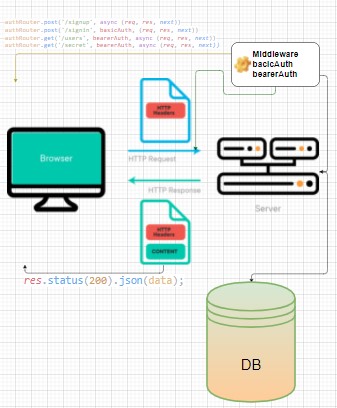 GitHub - ibrahemomari/avengers