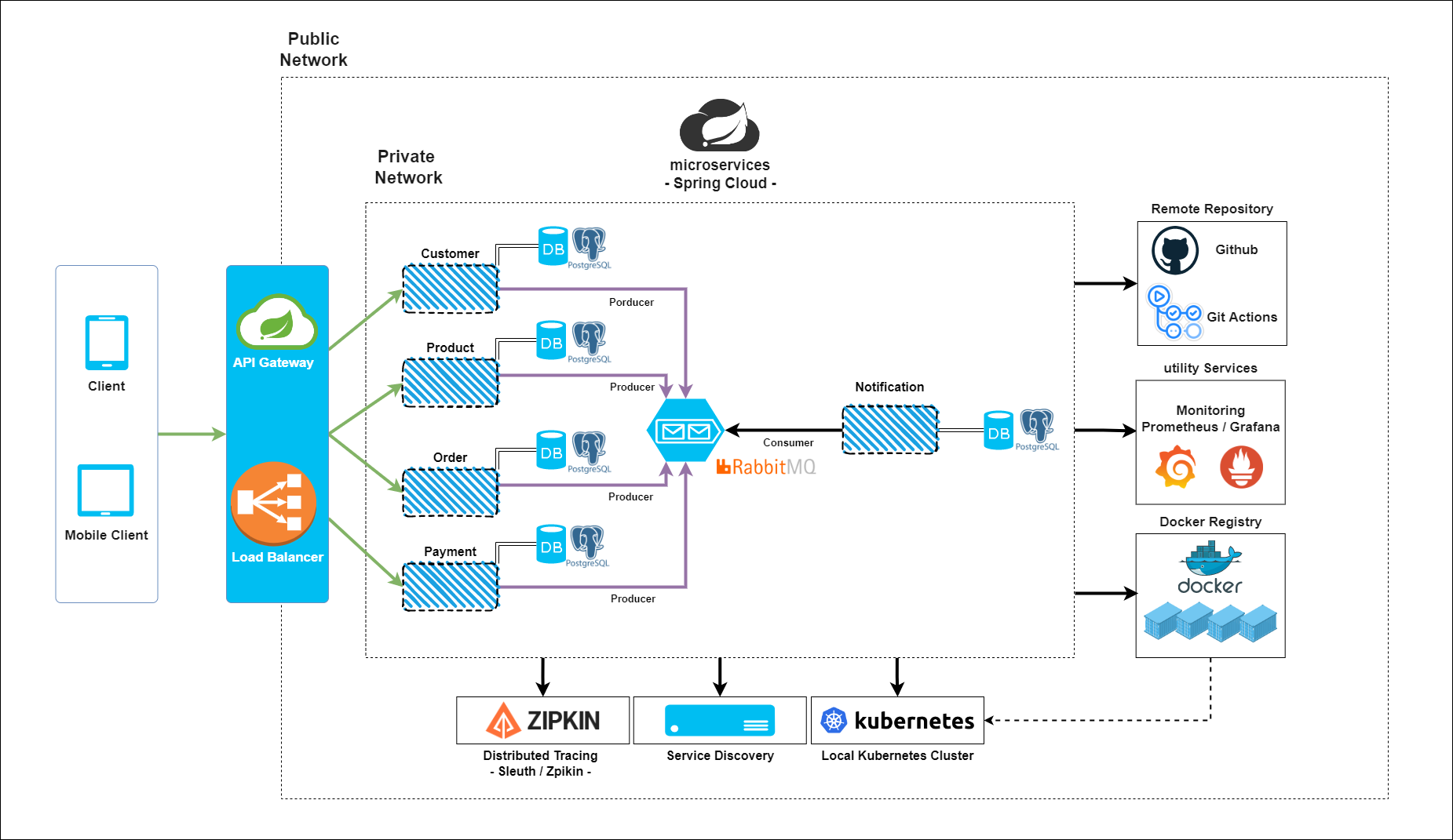 Diagram 2