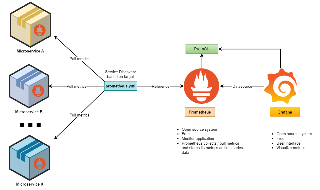 monitoring diagram