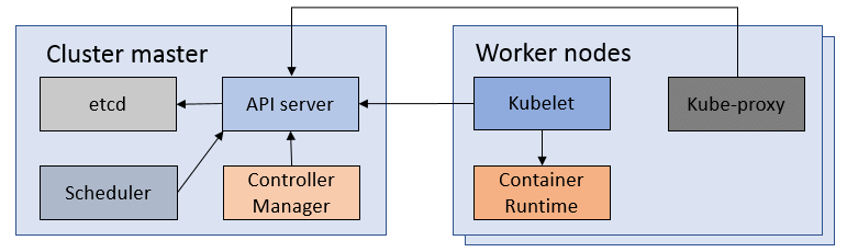 k8s-cluster