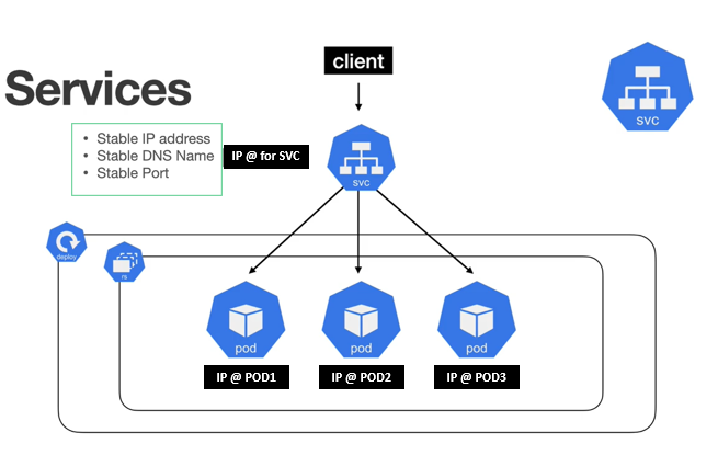 k8s-services