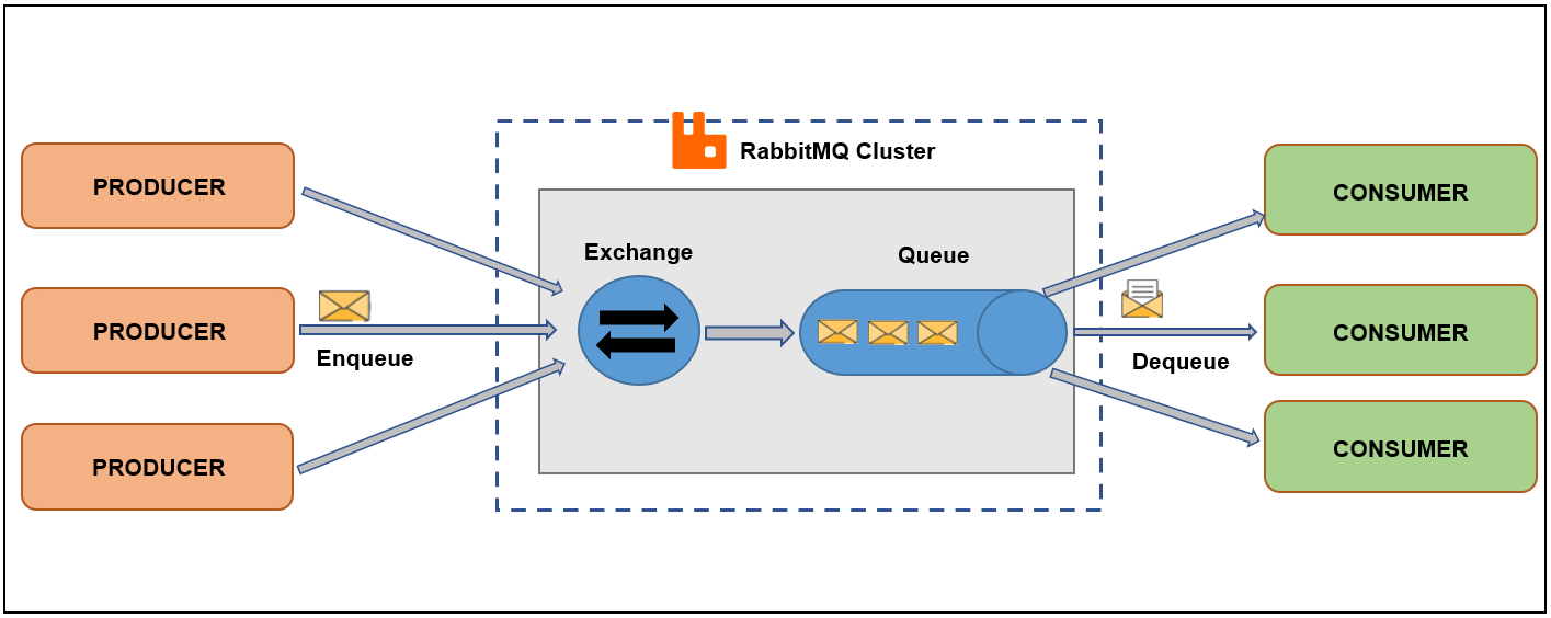 RabbitMQ