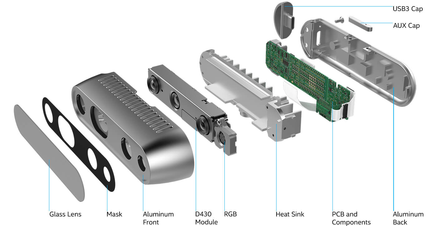 Camera Modules