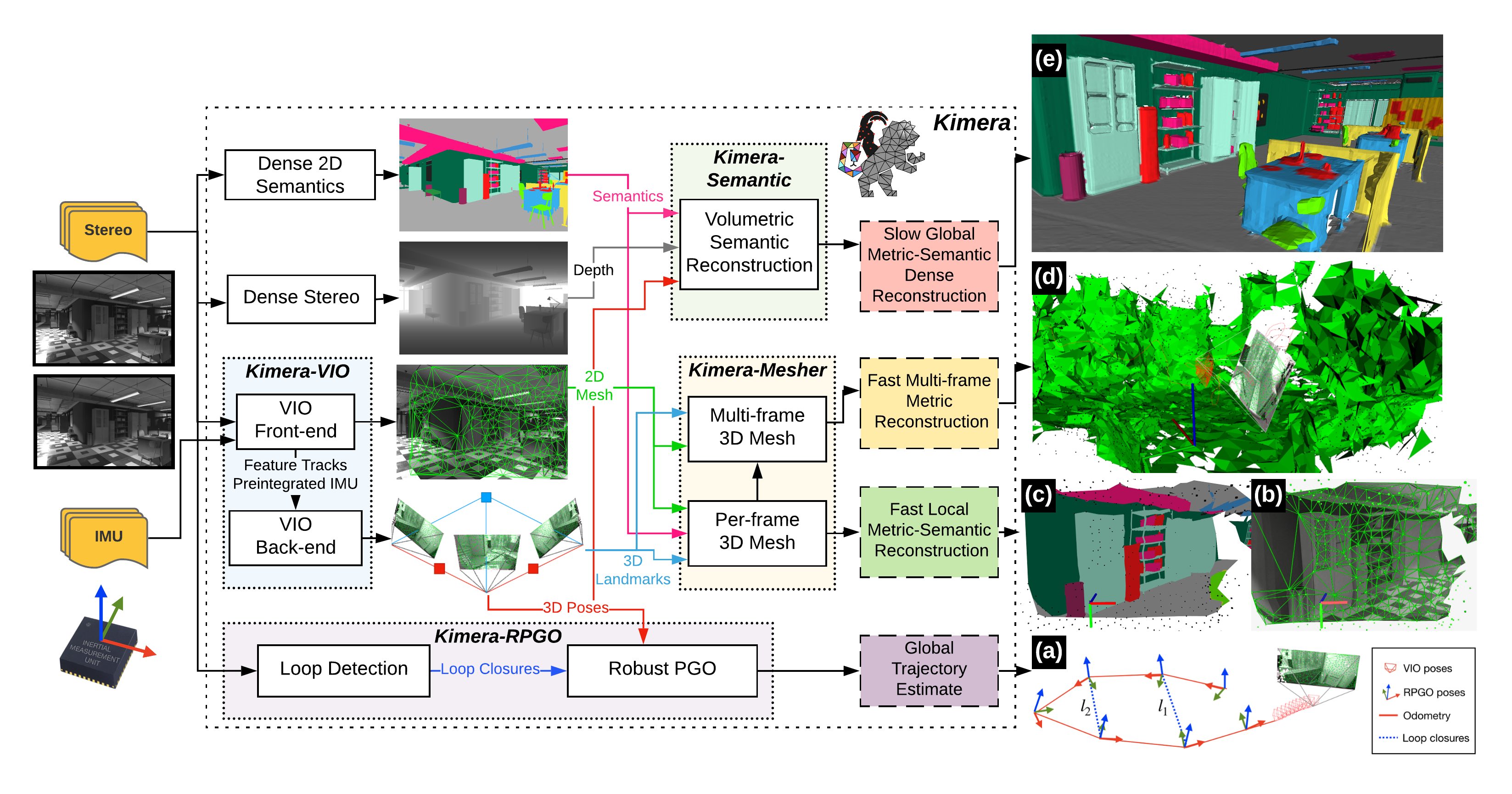 Camera Modules