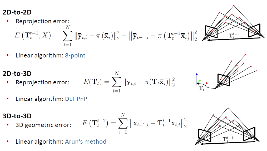 coord_transfer