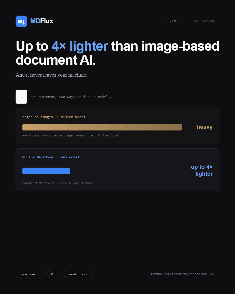 docs/media/poster-2-vs-vision-1080x1350.png