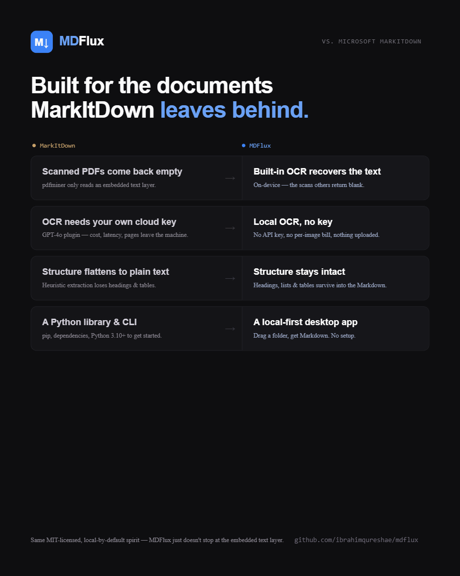 docs/media/poster-3-vs-markitdown-1080x1350.png