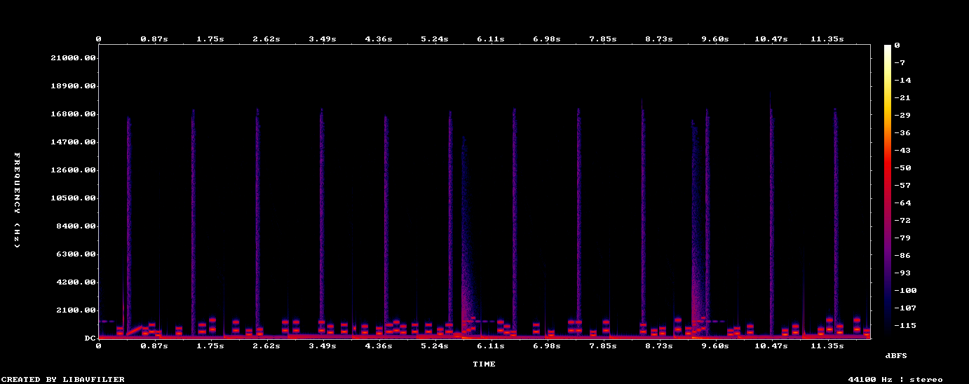 Spectrogram of ~12 seconds of gameplay audio showing evenly spaced beat columns, discrete low-frequency note bands, and tall collision-chime spikes with harmonics