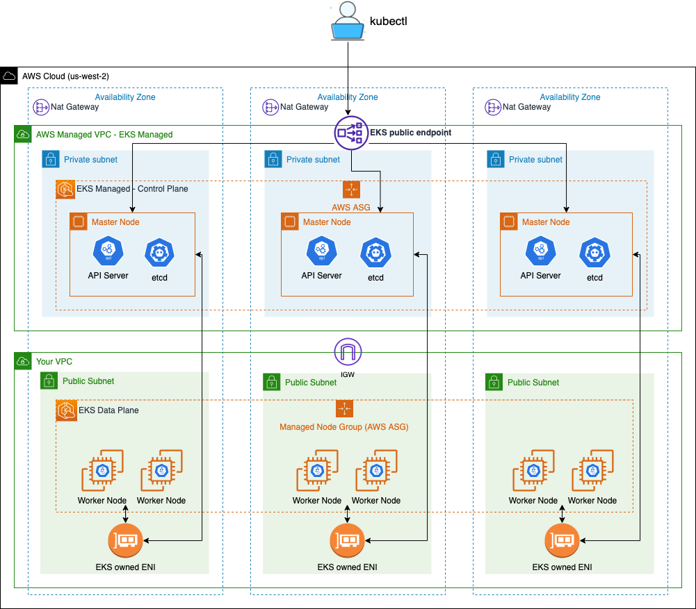 EKS-architecture-diagram