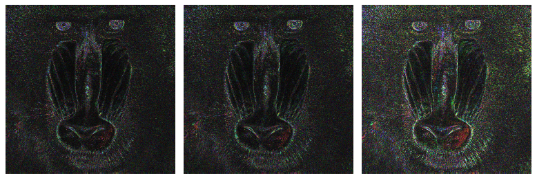 GHNG color quantization for the baboon image