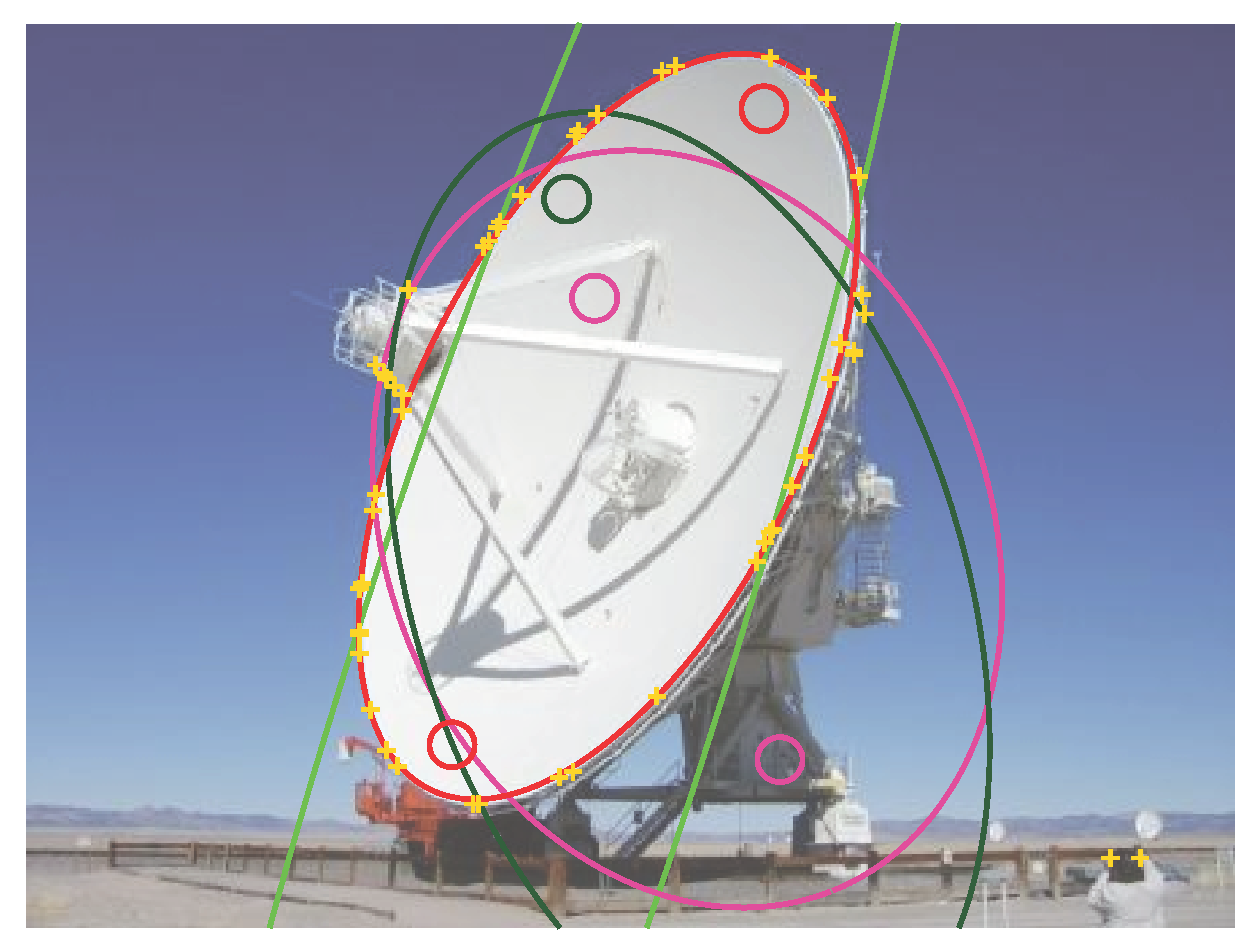 Single ellipse fitting