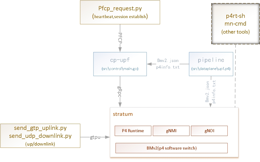 components