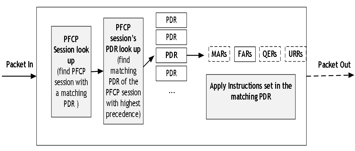 process_flow