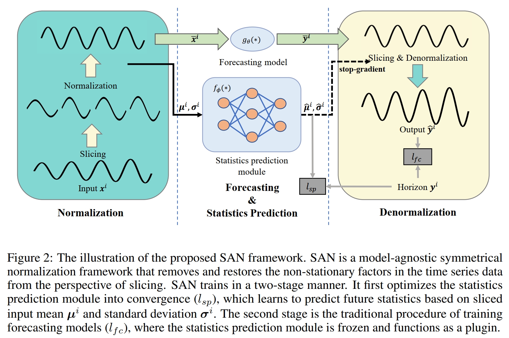 framework