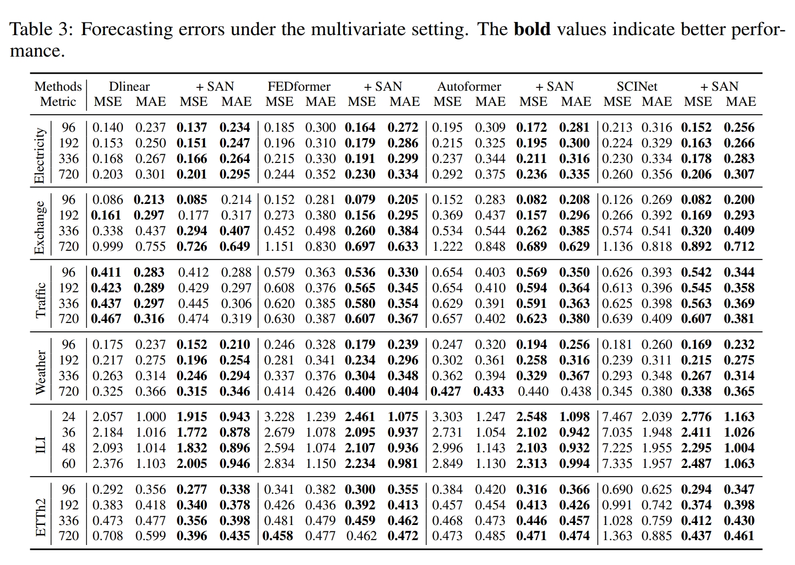 multivariate